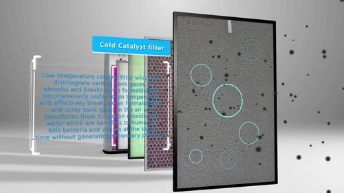 מטהר אוויר CleanAir  MrGan