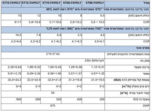 משאבת חום אינוורטר KT12-Family-Full Inverter