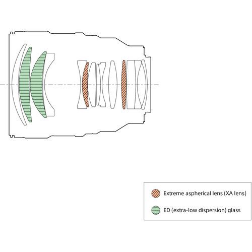 עדשת Sony FE 85mm f/1.4 GM II - רשמי