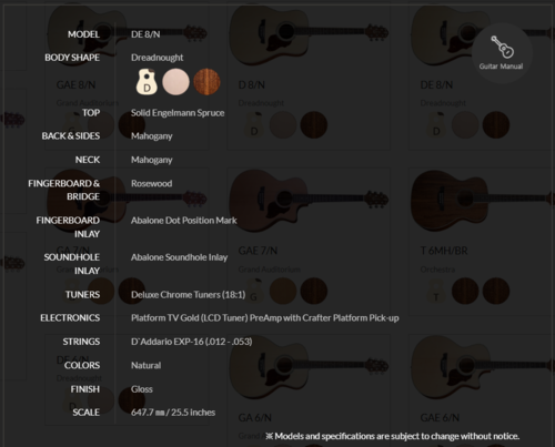 גיטרה אקוסטית מוגברת DE 8/N עם Cutway בצבע טבעי מבריק STANDARD Series + תיק מרופד מבית CRAFTER