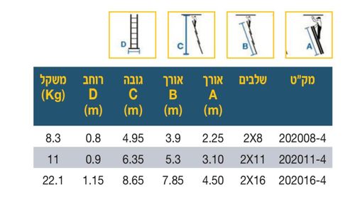  סולם אלומיניום 6.35 מטר שחיל 2 חלקים תוצרת גרמניה 2X3.1 