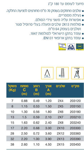 סולם אלומניום דו