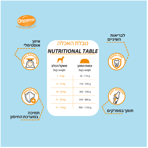אוכל לכלבים טופ ספרינט אנרגי 28/16 עוף ואורז 15 ק