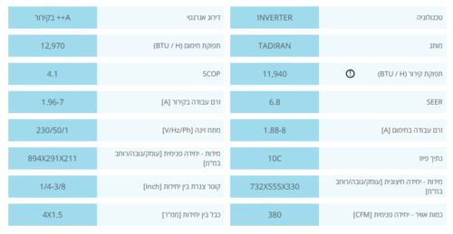 ‏מזגן עילי Alpha Pro Inverter 180 NG שנת 2024 Tadiran ‏1.25 ‏כ