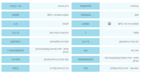 ‏מזגן עילי Alpha Pro Inverter 340 NG שנת 2024 Tadiran ‏2.5 ‏כ