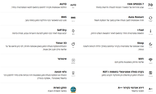 ‏מזגן עילי Alpha Pro Inverter 340 NG שנת 2024 Tadiran ‏2.5 ‏כ