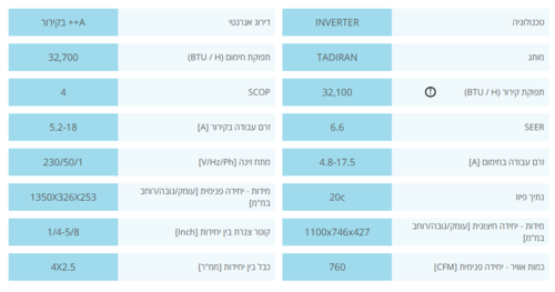 ‏מזגן עילי Alpha Pro Inverter 450 NG שנת 2024 Tadiran ‏4.0 ‏כ