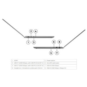 מחשב נייד IP 5 2-in-1 14Q8X9 - 83GH0019IV Lenovo 