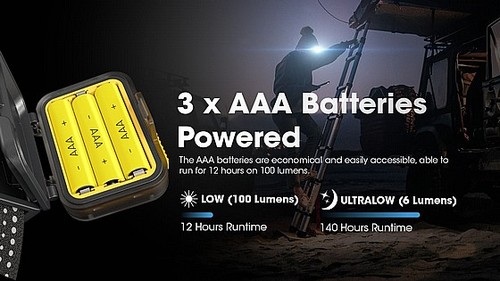 פנס ראש 350 לומן HA13 סוללות AAA מבית NITECORE