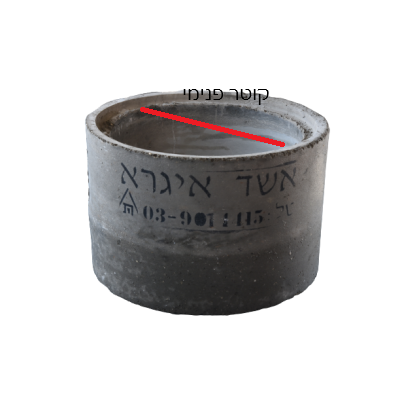חוליה עגולה