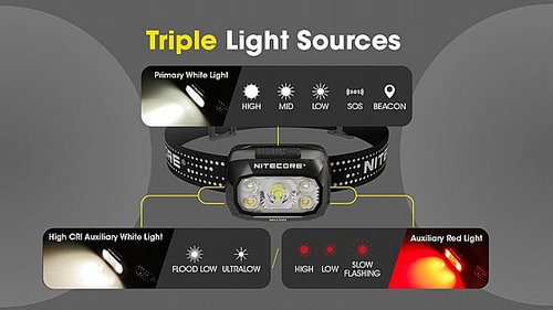 פנס ראש נטען 500 לומן NU30 מבית NITECORE