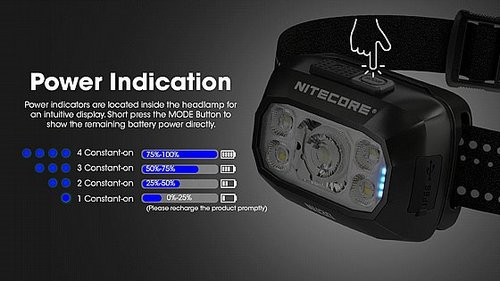 פנס ראש נטען 500 לומן NU30 מבית NITECORE