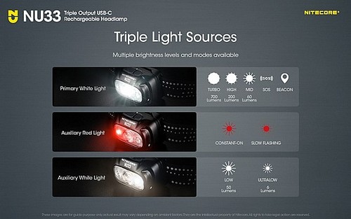 פנס ראש נטען 700 לומן NU33 מבית NITECORE