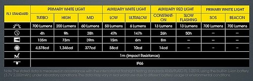 פנס ראש נטען 700 לומן NU33 מבית NITECORE