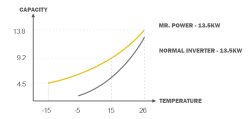 משאבת חום אינוורטר Aquark-Mr.Power 11 חרישית!