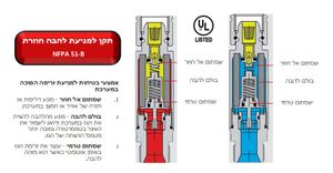 האריס 188-GGL - בולם להבה תקני לידית גפ"מ/אציטלן NFPA 51-B