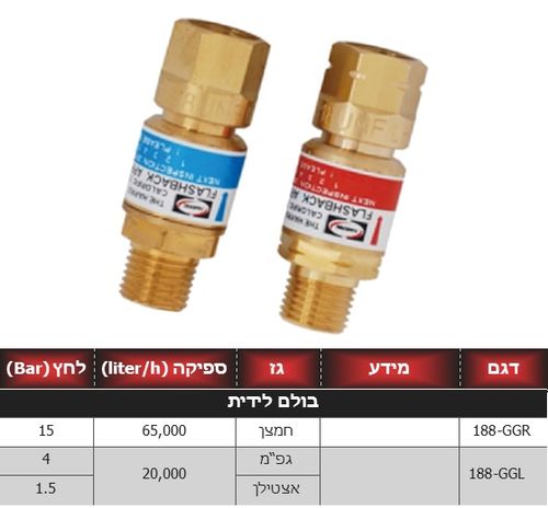 האריס 188-GGL - בולם להבה תקני לידית גפ