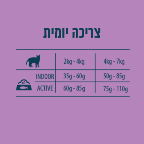 אוכל לחתולים מסורסים מכל הגזעים - 3 ק