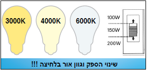 פעמון לד 200W 3CCT ישראלוקס