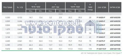 4 מטר צינור PP-R פייזר (מחוזק בסיבי זכוכית) למים חמים וקרים חוליות - מידה לבחירה