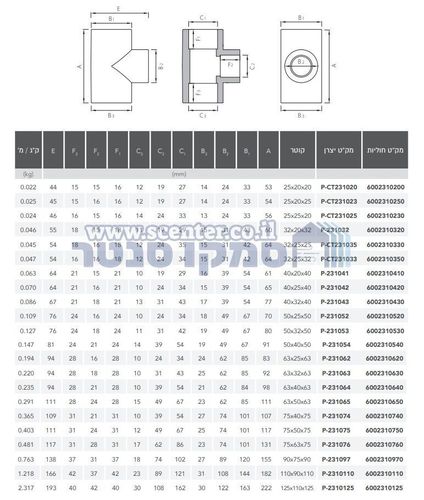 מסעף מצרה לריתוך הלירומה שקע תקע חוליות - מידה לבחירה