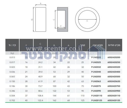 פקק סופי לריתוך הלירומה פולירול חוליות - מידה לבחירה