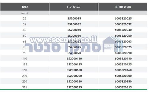 מצמד לריתוך חשמלי אלקטרופיוז‘ן הלירומה פולירול חוליות - מידה לבחירה