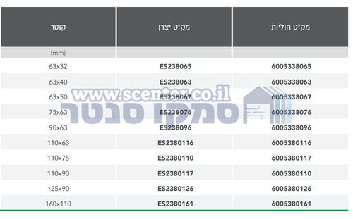 מצמד מצרה לריתוך חשמלי אלקטרופיוז‘ן הלירומה פולירול חוליות - מידה לבחירה