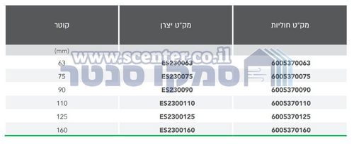 מסעף לריתוך חשמלי אלקטרופיוז‘ן הלירומה פולירול חוליות - מידה לבחירה
