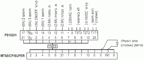 תרמוסטט מיטב מסך מגע 12VDC ליט''א ומפוחי נחשון