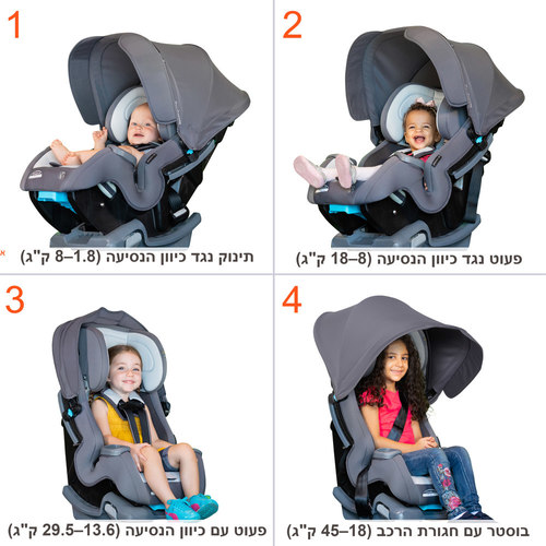  מושב בטיחות 4 ב 1 ™Cover Me מבית ®Baby Trend (אפור)