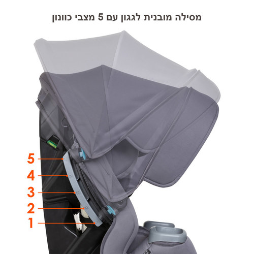  מושב בטיחות 4 ב 1 ™Cover Me מבית ®Baby Trend (אפור)