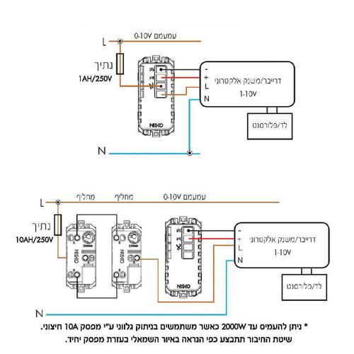 עמעם סיבובי לפיקוד 0-10V לבן ניסקו סוויץ'