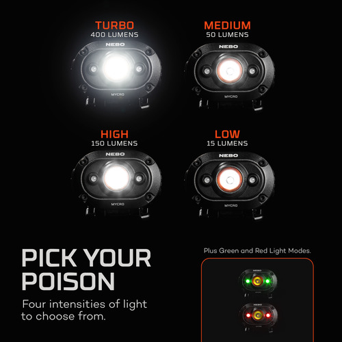 פנס ראש NEBO MYCRO HEADLAMP CAP