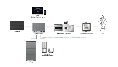 קיט מערכת סולארית ביתית 15KWH 12KW, סולארי 16KW,  דגם ECOFLOW POWER OCEAN ECOFLOW POWER OCEAN 12KW 3P INVERTER