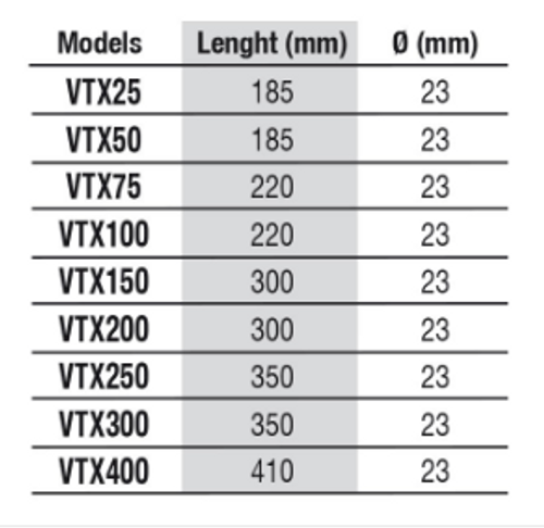 נווה טרם גוף חימום 250W