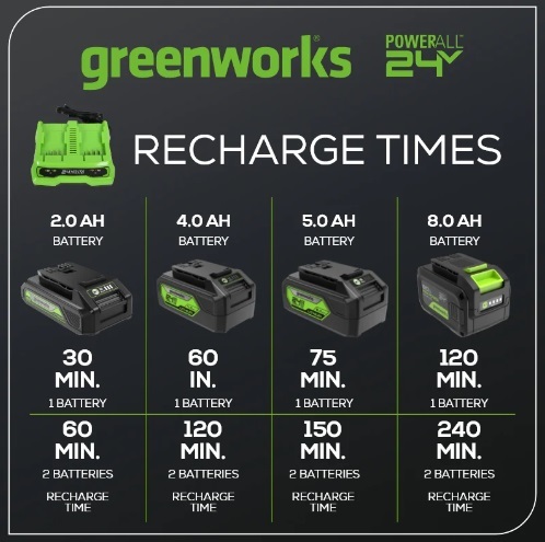 מטען GREENWORKS 24V דגם 99594-1 מקצועי עם שני תאי טעינה, זרם 4A ומערכת הגנה חכמה