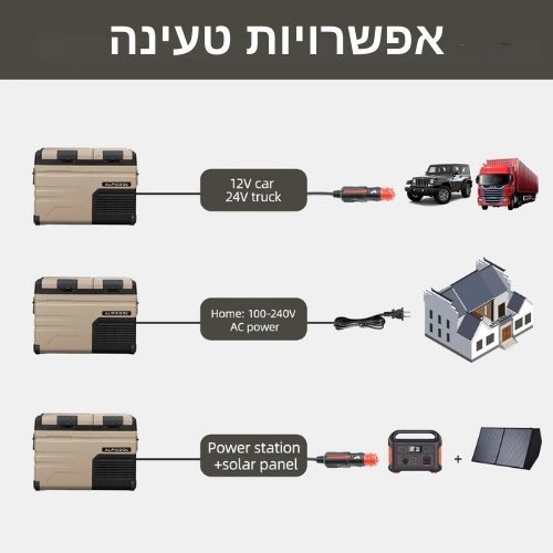 מקרר/מקפיא נייד לרכב- ALPICOOL TA35