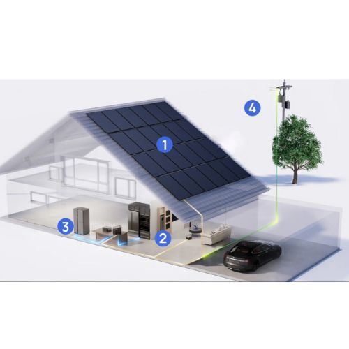 קיט מערכת סולארית ביתית 15KWH 10KW- דגם ECOFLOW POWER OCEAN כולל 28 פאנלים סולאריים