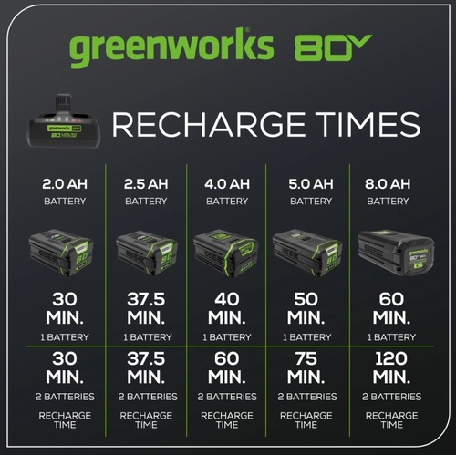מטען כפול GREENWORKS 80V דגם 99559 מקצועי עם שני תאי טעינה, מאוורר מובנה וחיווי LED חכם