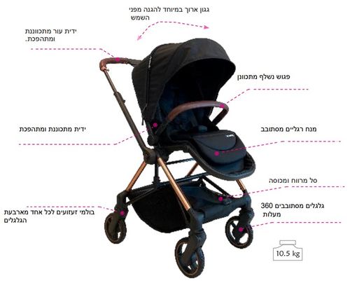 סט עגלת תינוק BOSTON עם ידית מתהפכת, נעילת גלגלים אוטומטית וקיפול קומפקטי - שחור/חום