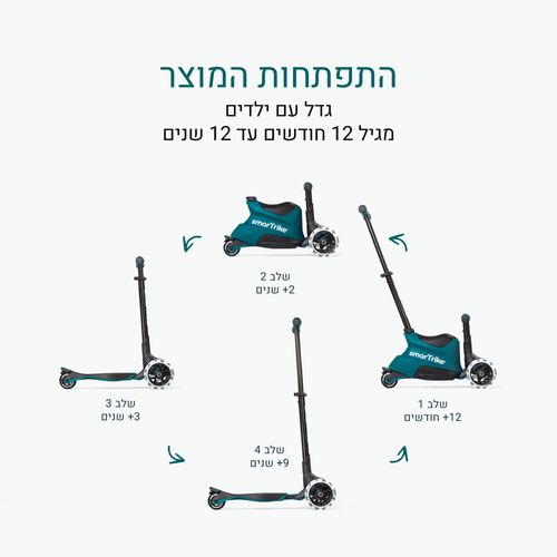  רייד און- 4 ב 1 - אפור Xtend XBA307-ירוק מנטה