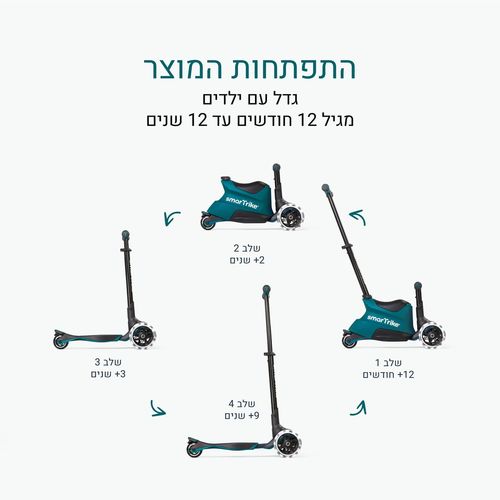 רייד און- 4 ב 1 - אפור Xtend XBA307-ירוק פסטל סמארט טרייק