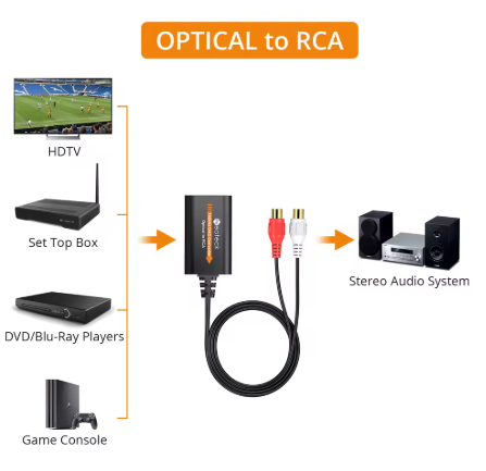 מתאם ממיר אות אופטי לRCA נקבה באיכות גבוהה