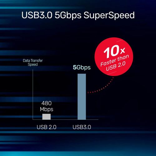 כבל Unitek U304A USB-C to USB-A Active Extension Cable