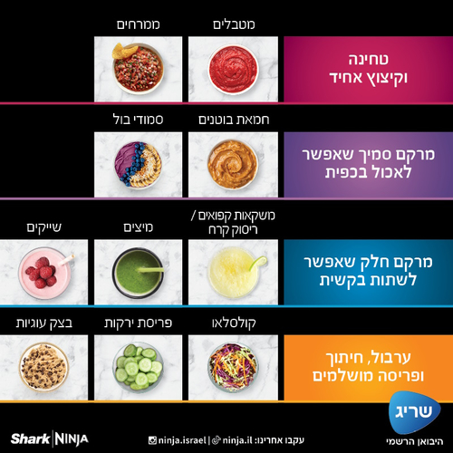 מעבד מזון ובלנדר DETECT TB403 NINJA | יבואן רשמי 3 שנות אחריות