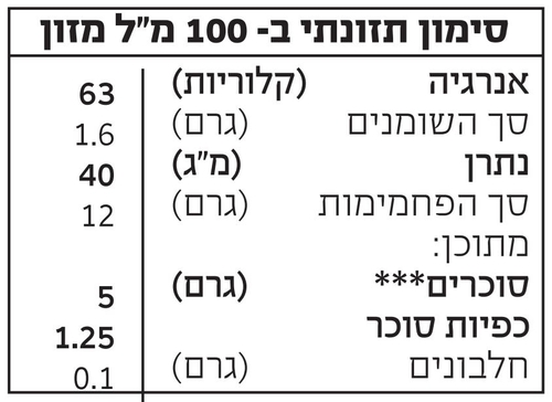 משקה אורז-שקדים אורגני דה ברידג' 1 ליטר