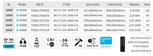 פנס הצפה סולארי כולל שלט WELLMAX גוון תאורה לבן 6500K