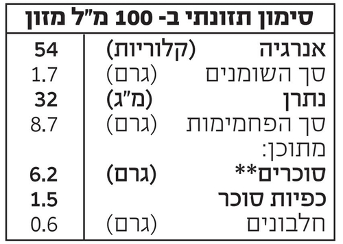משקה שיבולת שועל אורגני 1 ליטר דה ברידג'