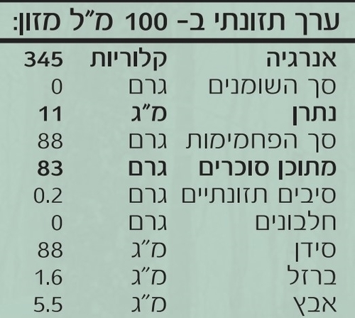 סירופ מייפל אורגני טהור